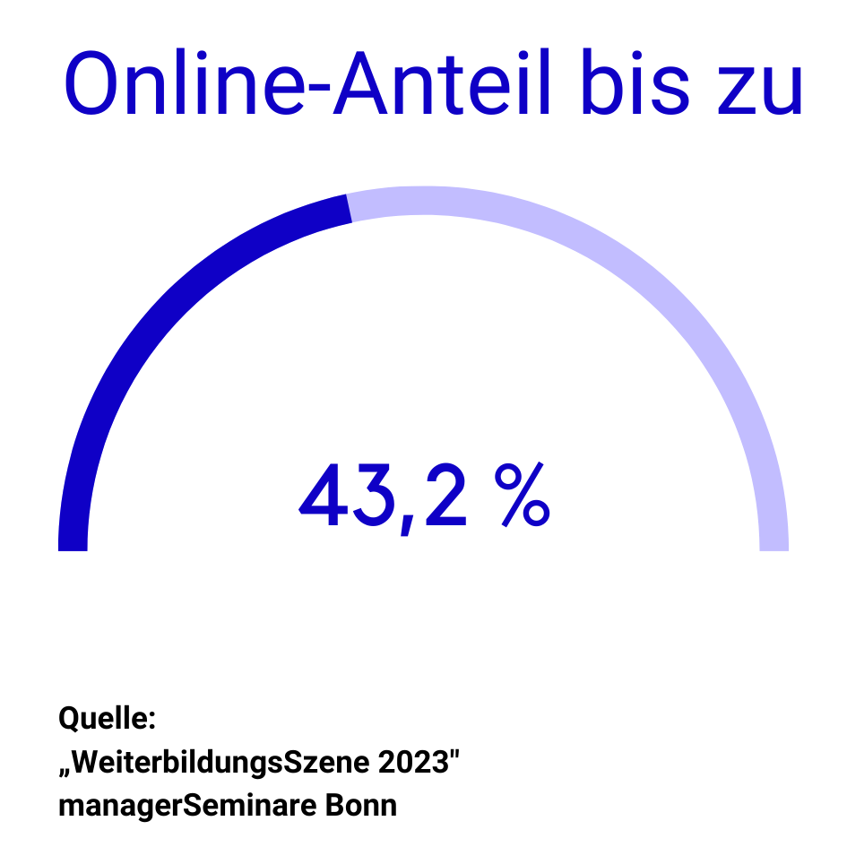 Marktstudie