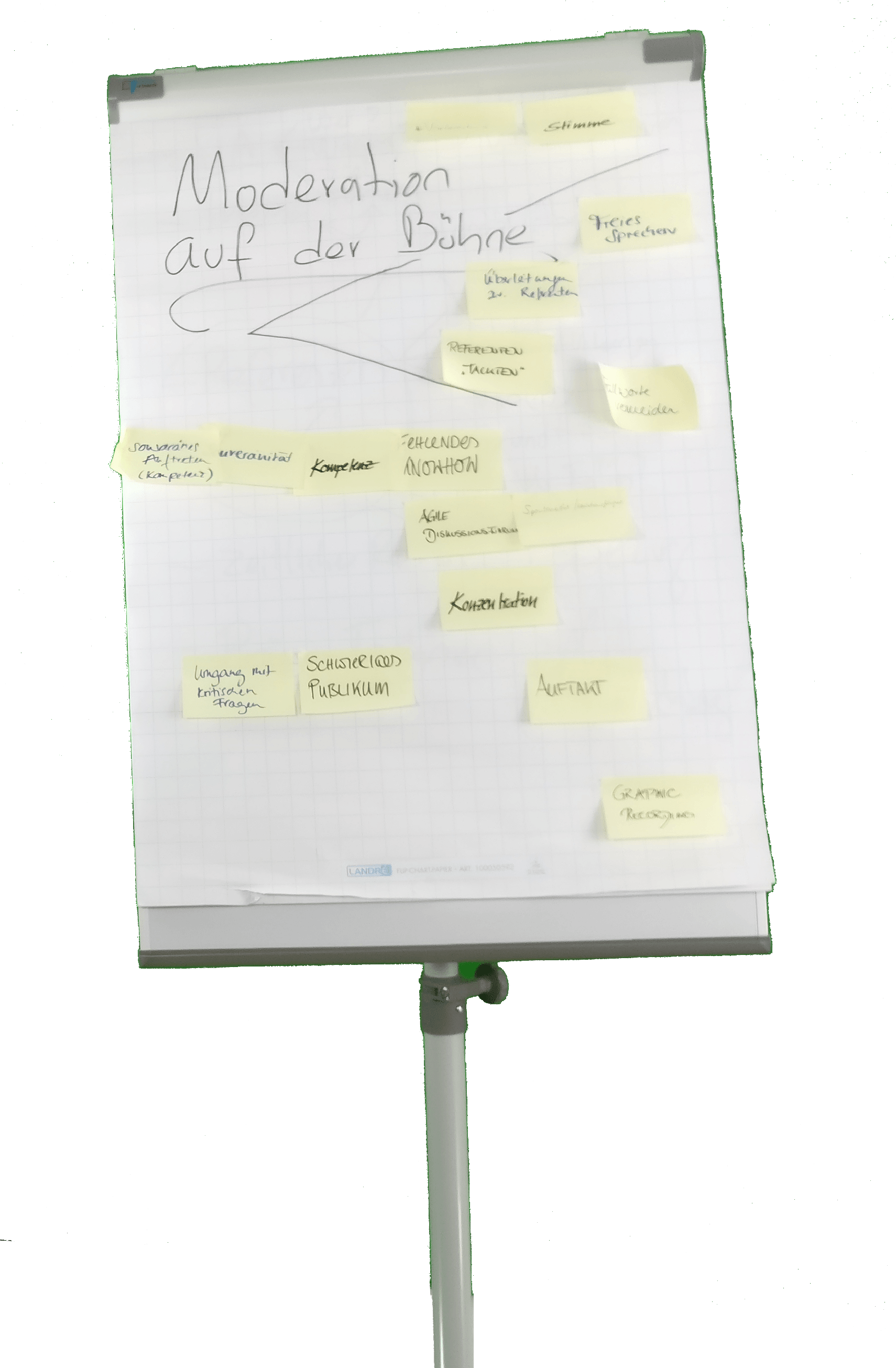 Veranstaltungsmoderation Training Flipchart